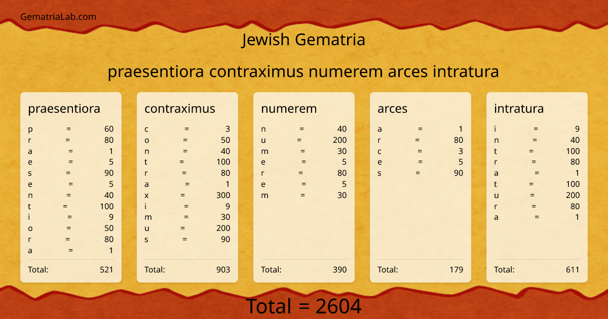 praesentiora contraximus numerem arces intratura in jewish Gematria